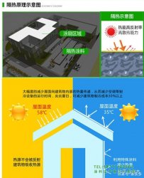 反射隔熱涂料——節能、省錢、環保